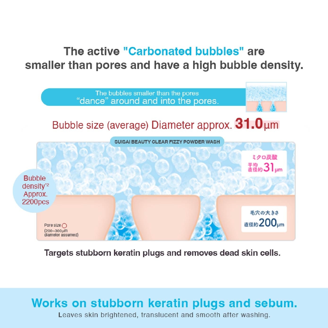 Beauty Clear Fizzy Powder Facial Wash Sachet (To Removes Blackheads & Skin Dullness) 16s