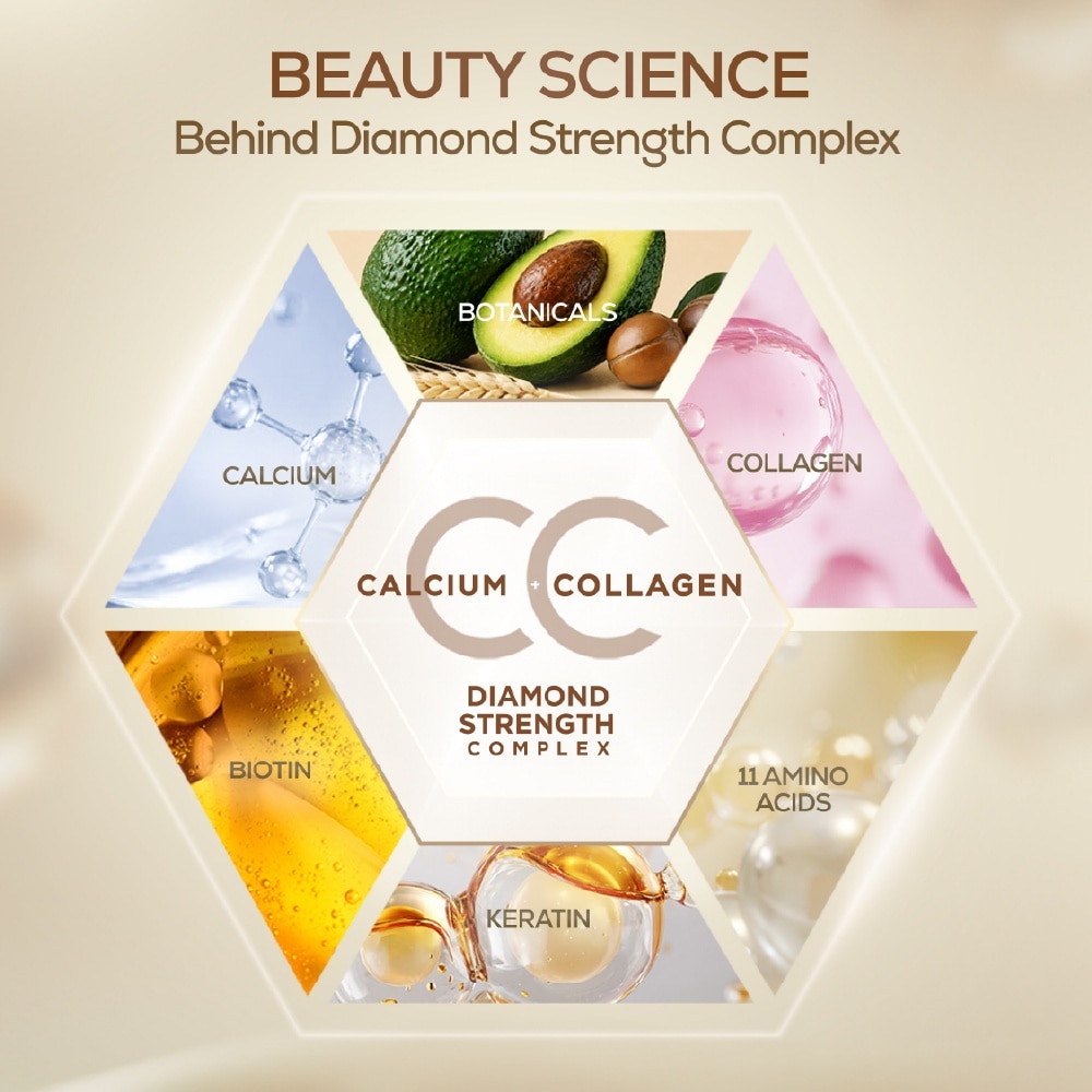 Calcium + Collagen Repairing Honey Hair Treatment Wax 500ml image