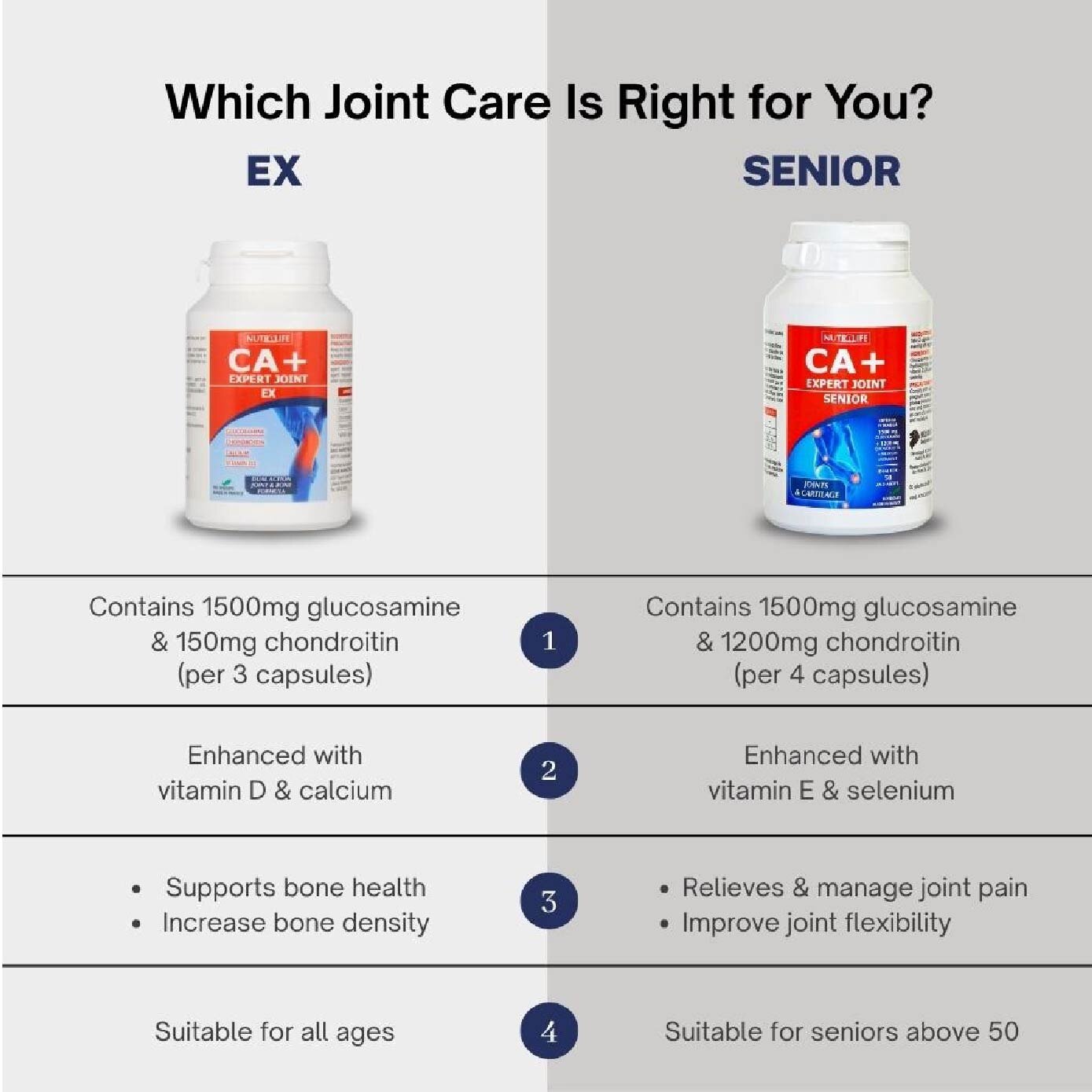 CA+ Expert Joint Senior Vegecaps (Triple Pack) 60s x 3 image