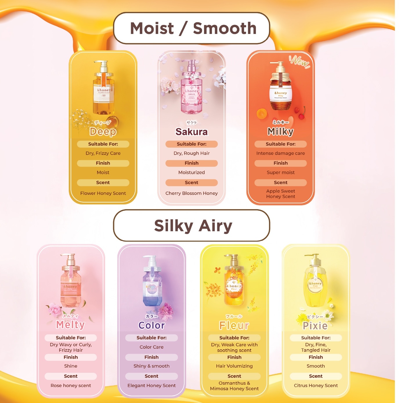 Sakura Deep Moist Shampoo Step 1 440ml
