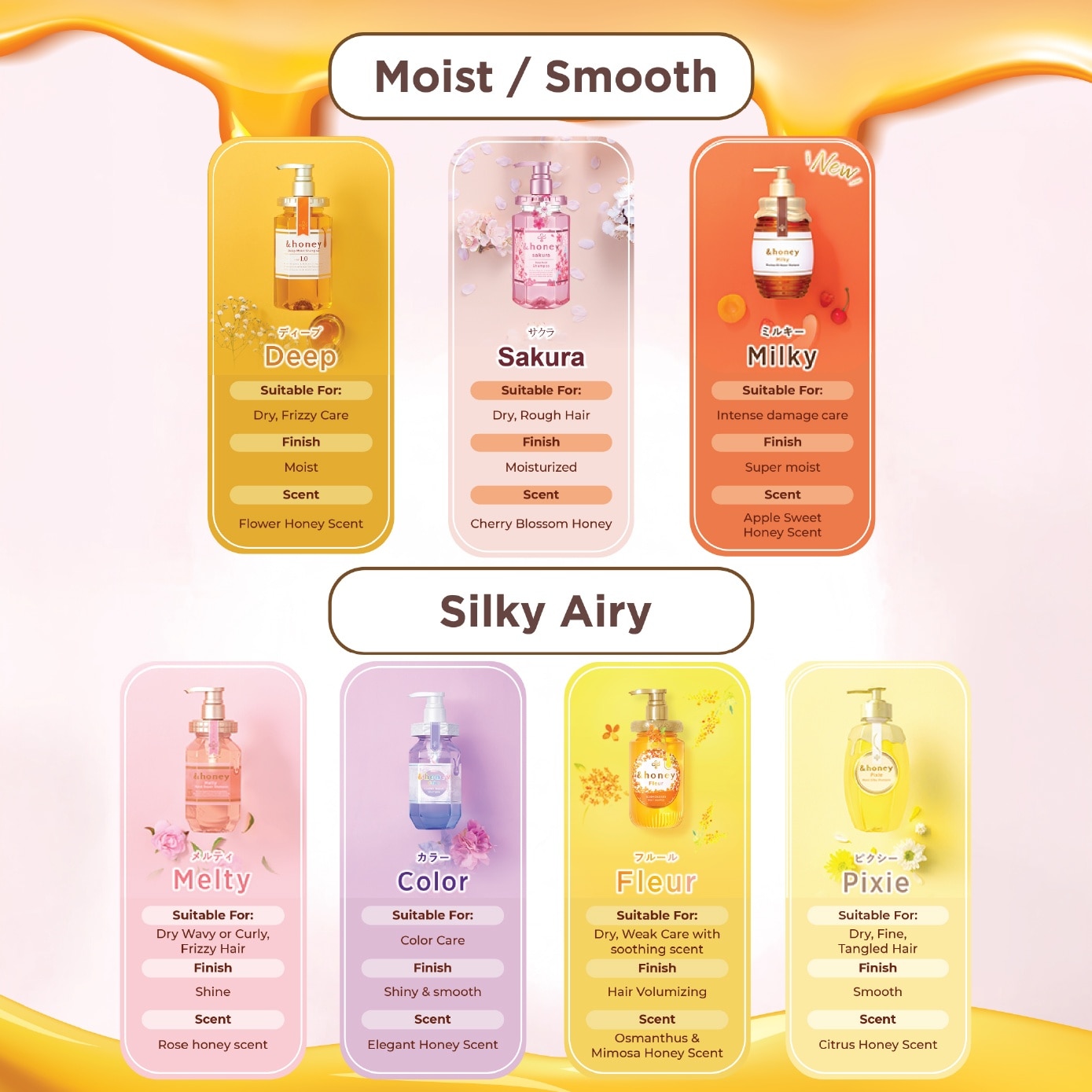 Sakura Deep Moist Treatment Step 2 445g