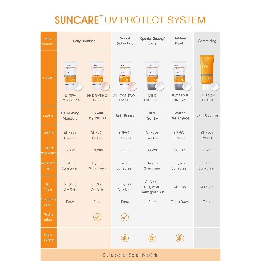 Suncare Ultra Hydrating Tinted Defense Lotion SPF50+ PA++++ 35ml