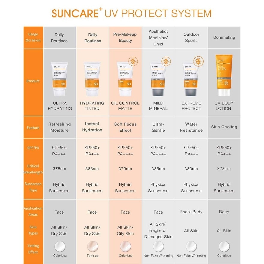 Suncare UV Extreme Mineral Protect Lotion Mineral Based SPF50+ PA++++ 35ml