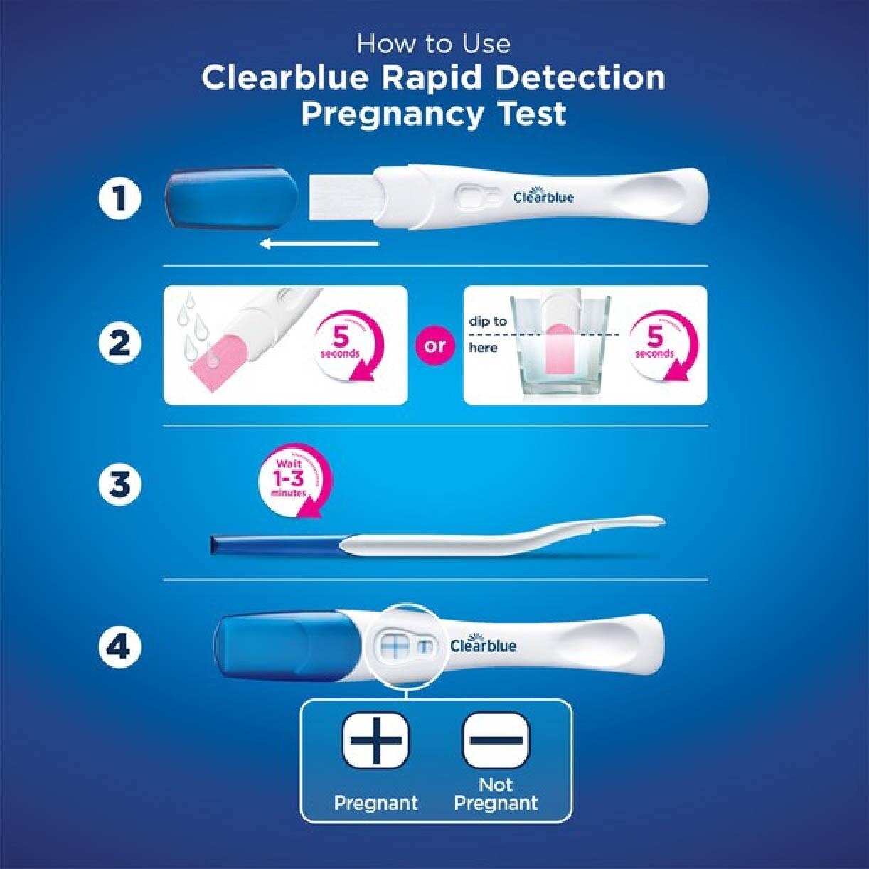 Rapid Detection Pregnancy Test (Over 99% Accurate + Clear Results) 1s