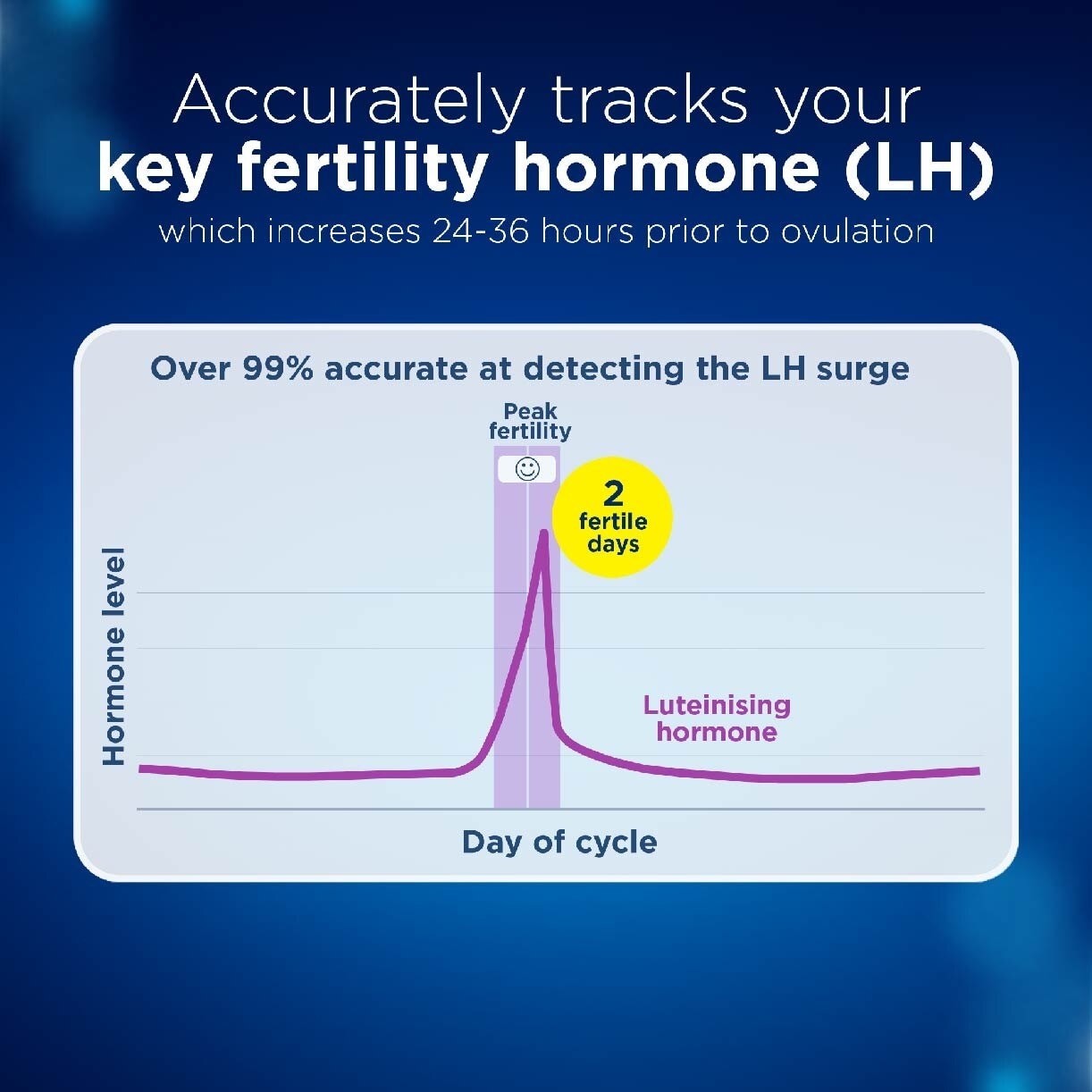 Digital Ovulation Test (Over 99% Accurate) 10s