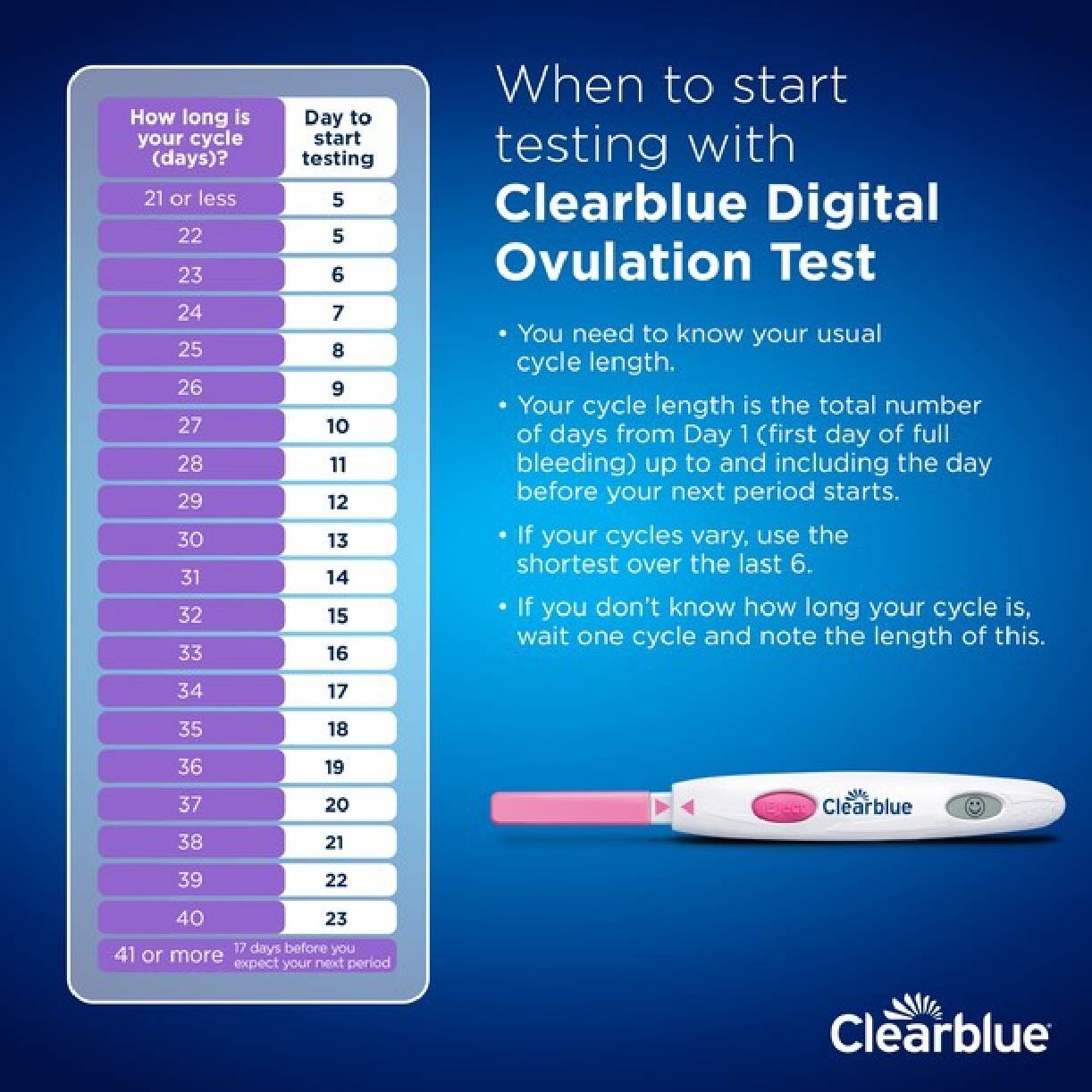 Digital Ovulation Test (Over 99% Accurate) 10s