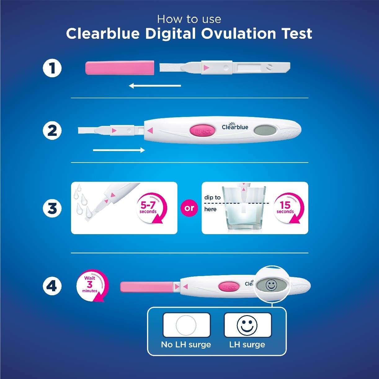 Digital Ovulation Test (Over 99% Accurate) 10s