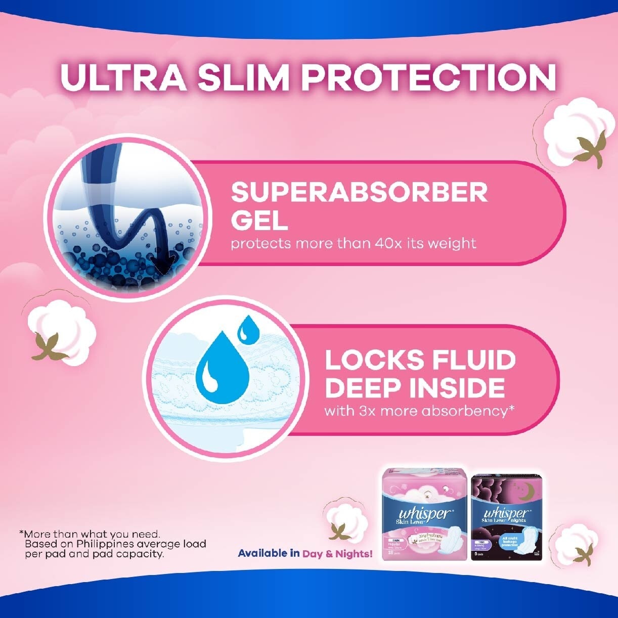 Skin Love Ultra Slim Normal Flow 24cm Value Packset 17s x 2 packs