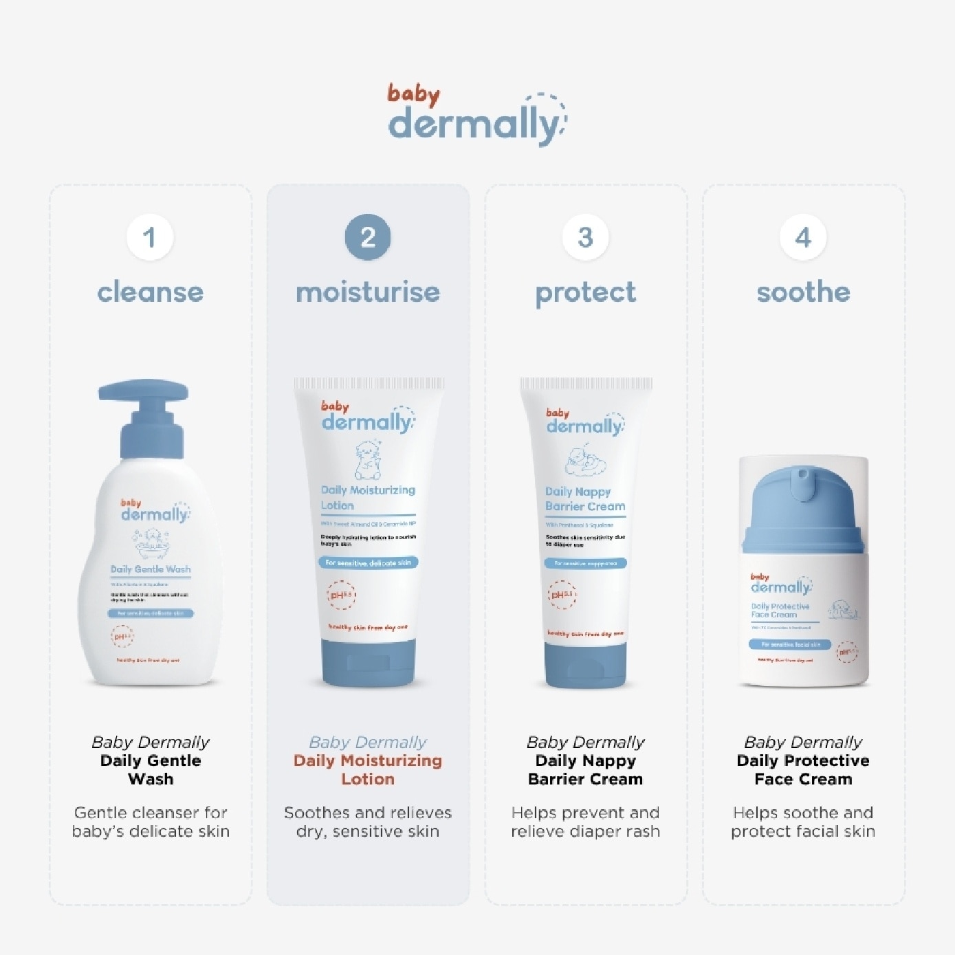 Baby Daily Moisturizing Lotion 150ml