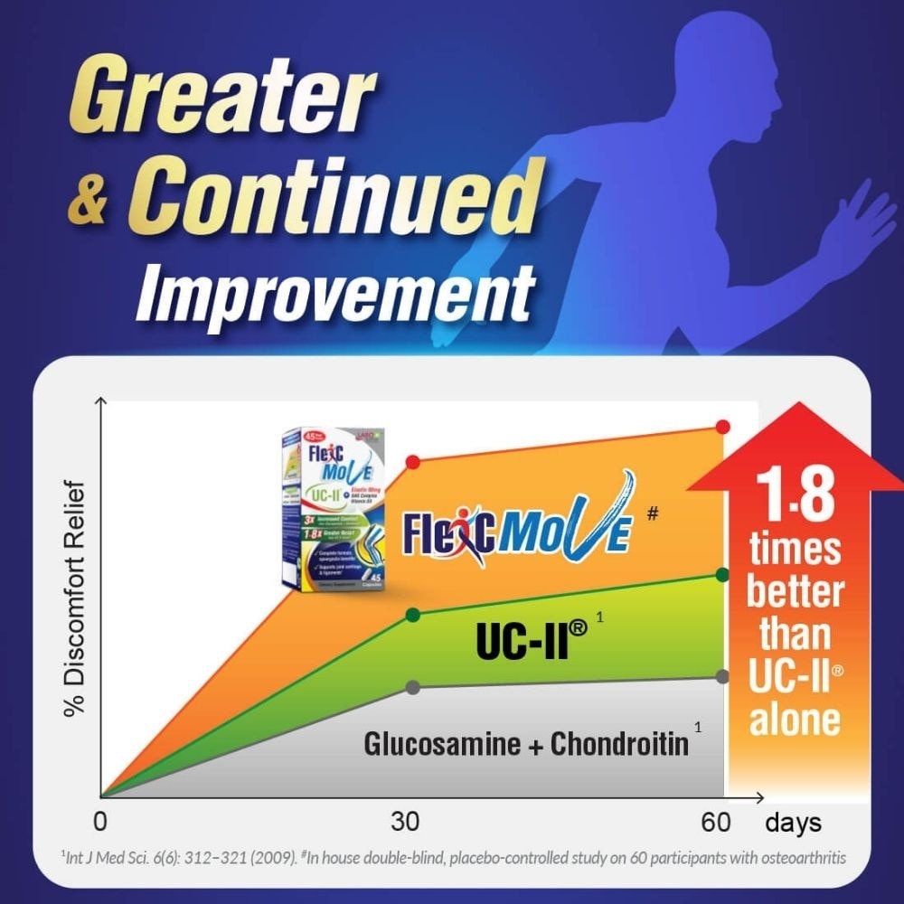 FlexC MOVE UC-II Collagen with Vitamin D3 & Elastin Supplement Capsule (Joint Mobility & Flexibility) 45s image