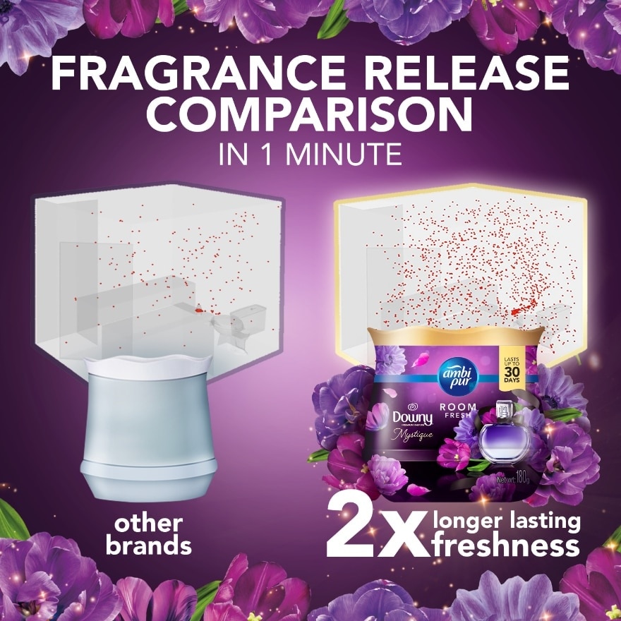 Small Space Freshener Downy Premium Parfum Mystique 2s