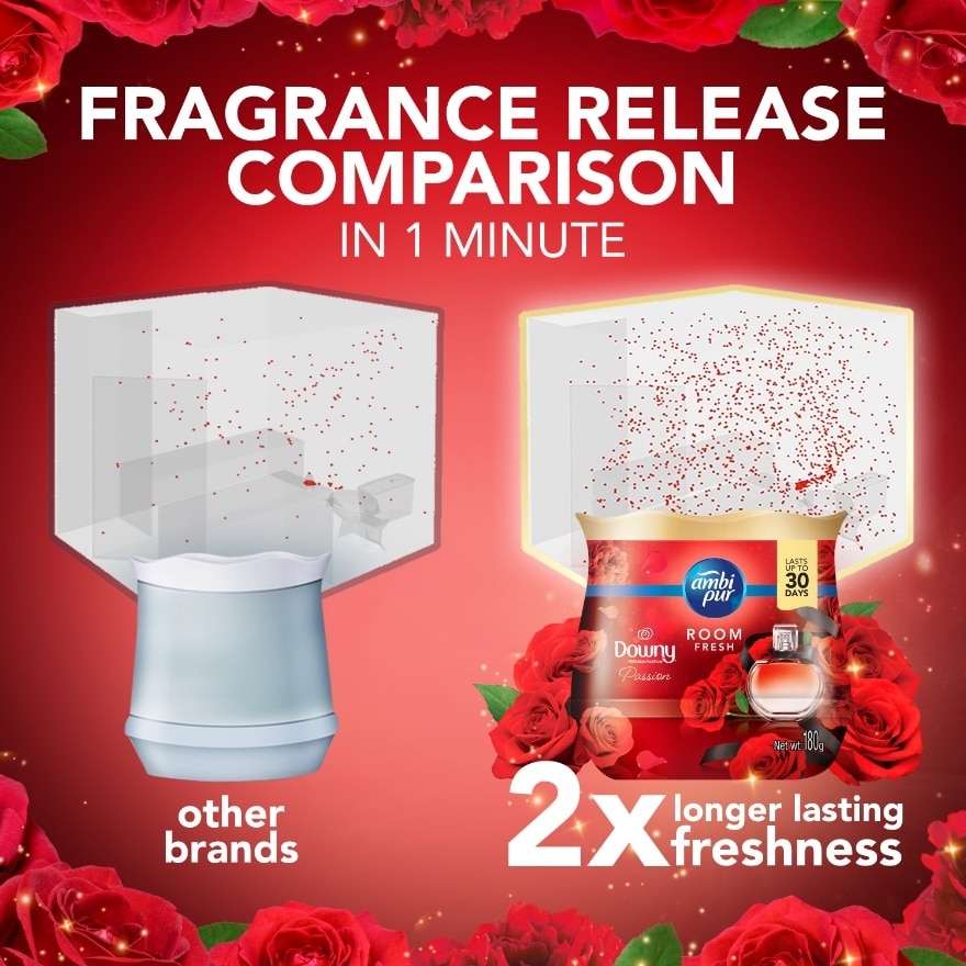 Small Space Freshener Downy Premium Parfum Passion 2s