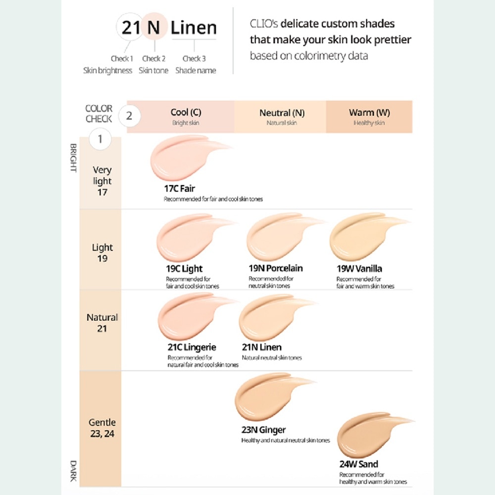 Kill Cover Skin Fixer Cushion SPF50+ PA+++ #21C Lingerie (Luxury Koshort) 30g