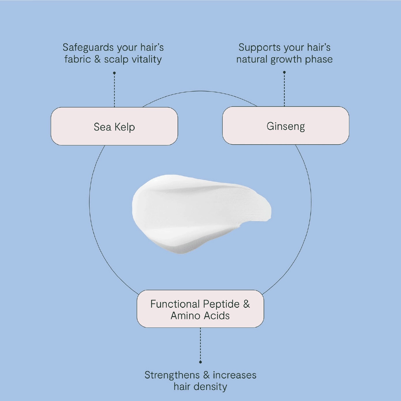The Universal Hair Condition 350ml image