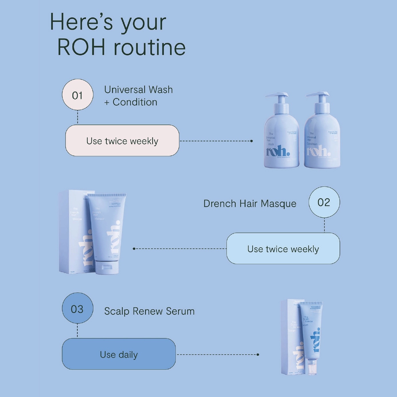 The Universal Hair Condition 350ml image