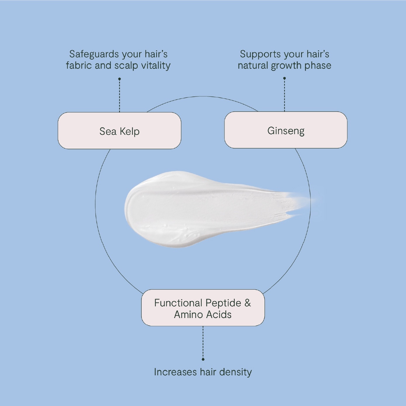 The Universal Hair Wash 350ml image