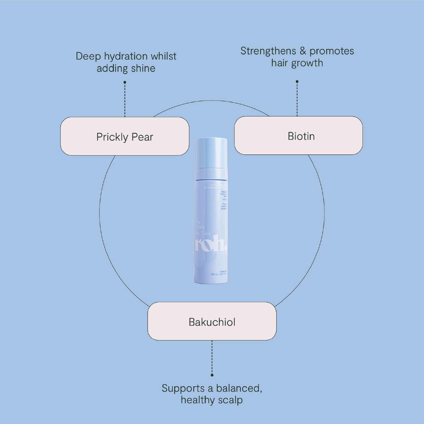 The Daily Hair Tonic 150ml image