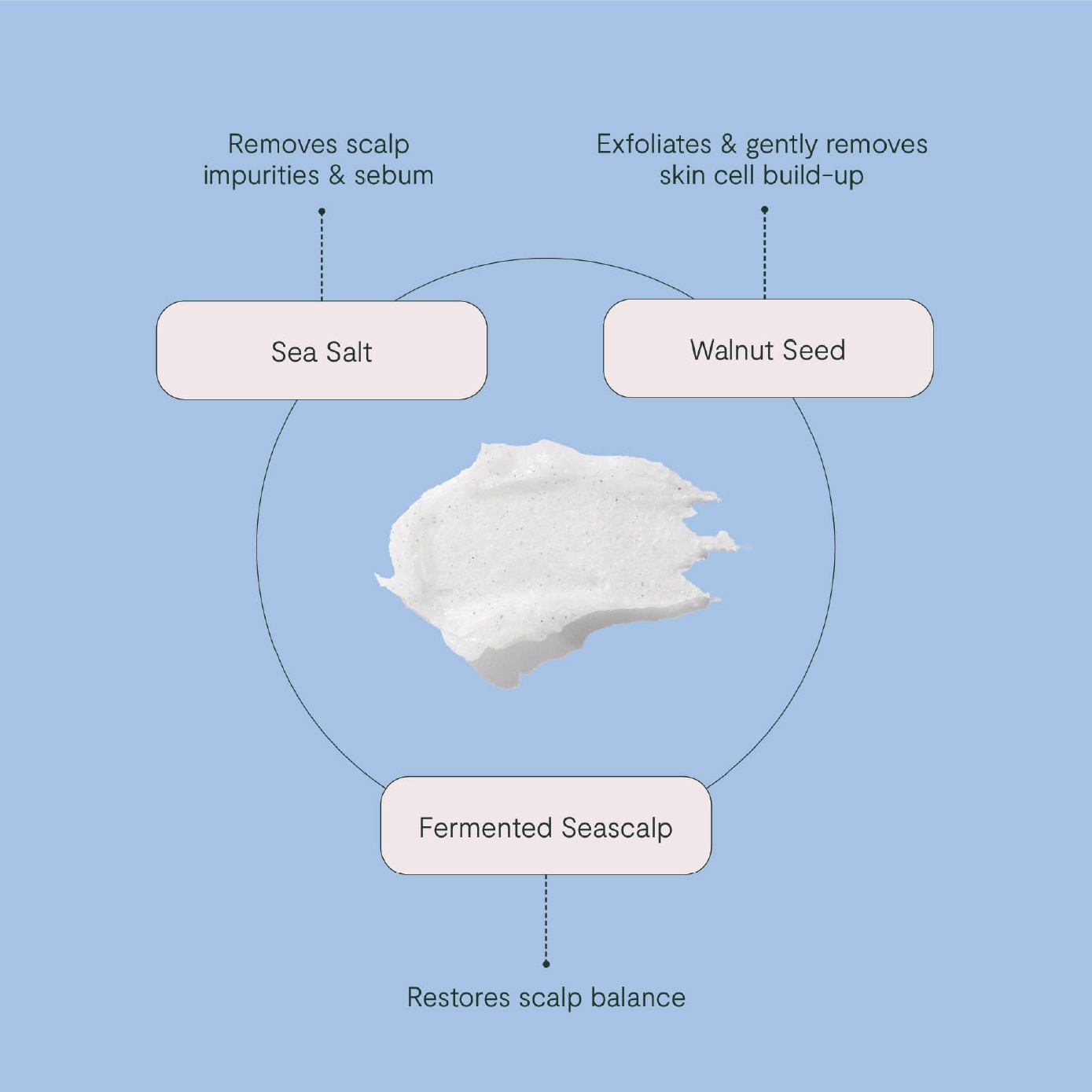 The Clarify Scalp Scrub 180g image