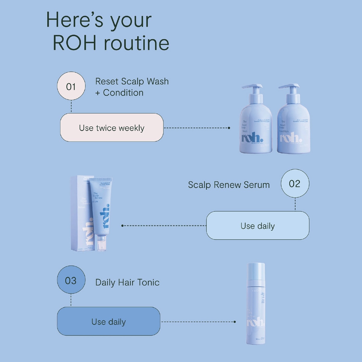 The Scalp Renew Serum 50ml image