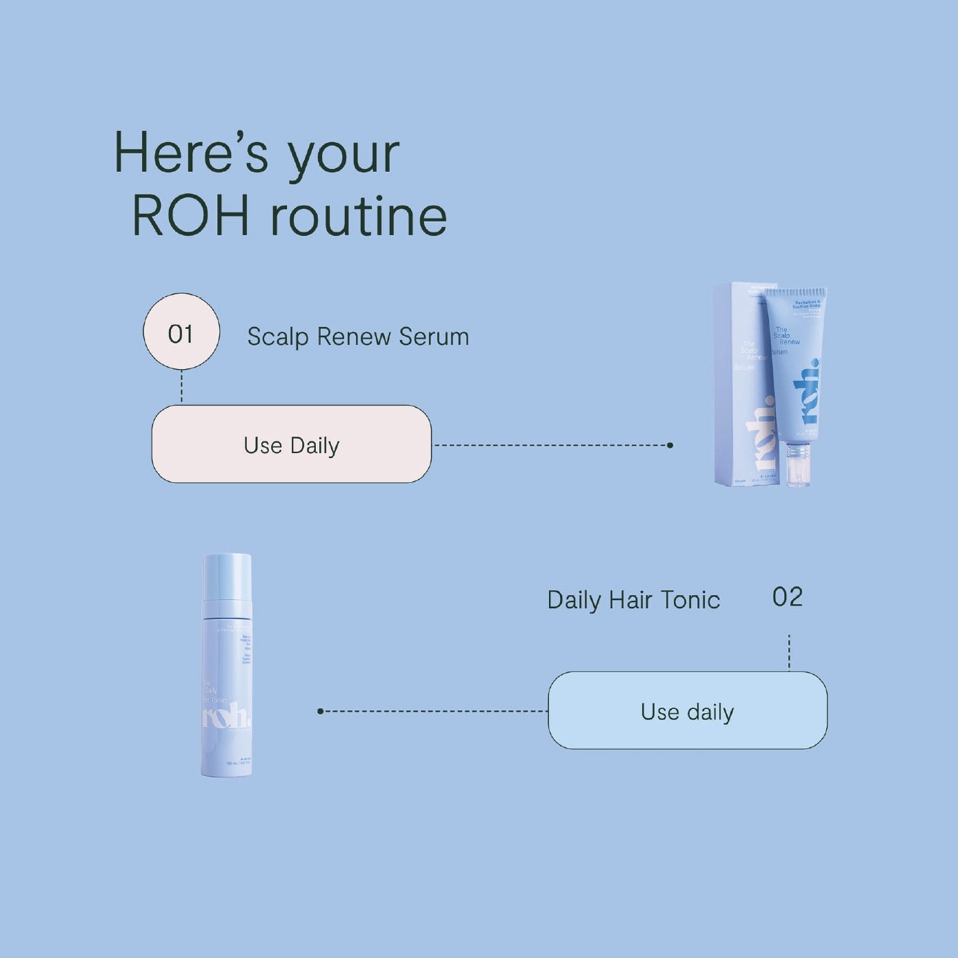 Daily Scalp and Hair Set consists of The Scalp Renew Serum 50ml + The Daily Hair Tonic 150ml image