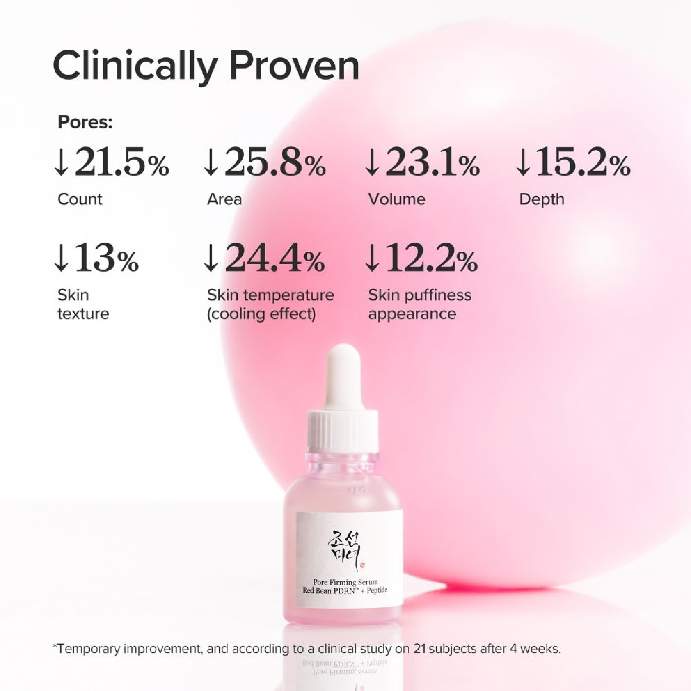 Pore Firming Serum Red Bean PDRN + Peptide 30ml