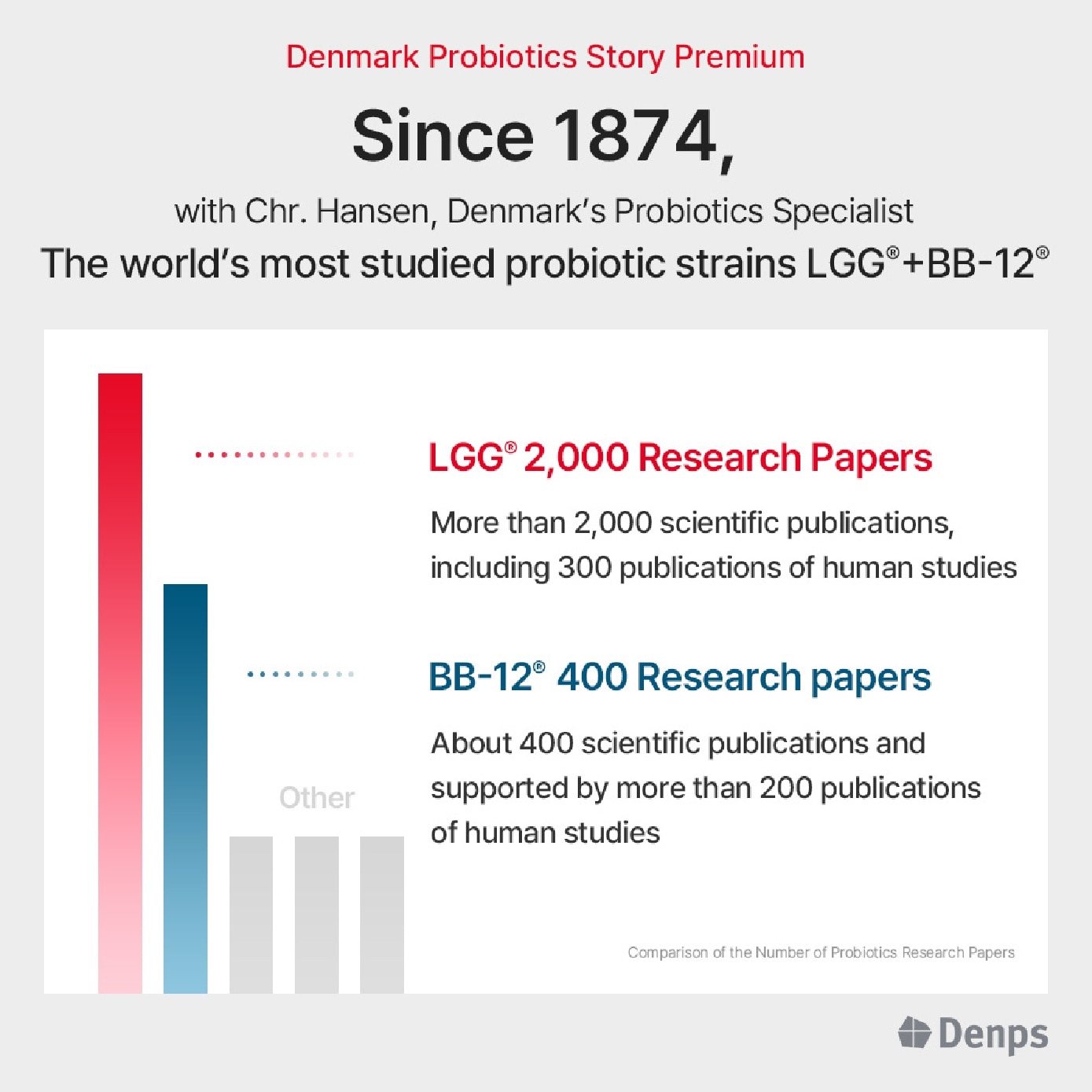 [CNY] Denmark Probiotics Story Premium For Gut Health Vegetarian Capsule 60s