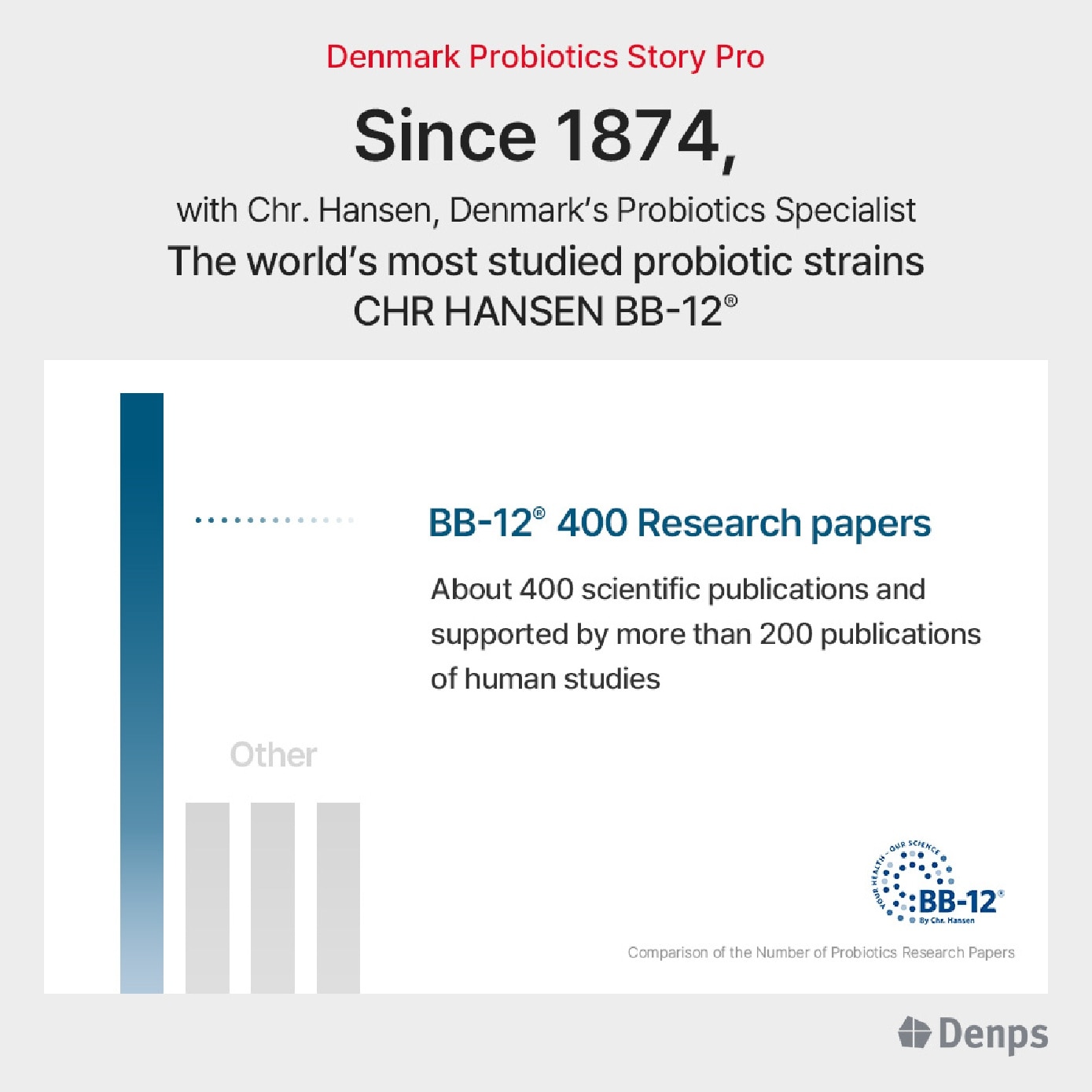 [CNY] Denmark Probiotics Story Pro For Gut Health Vegetarian Capsule 60s