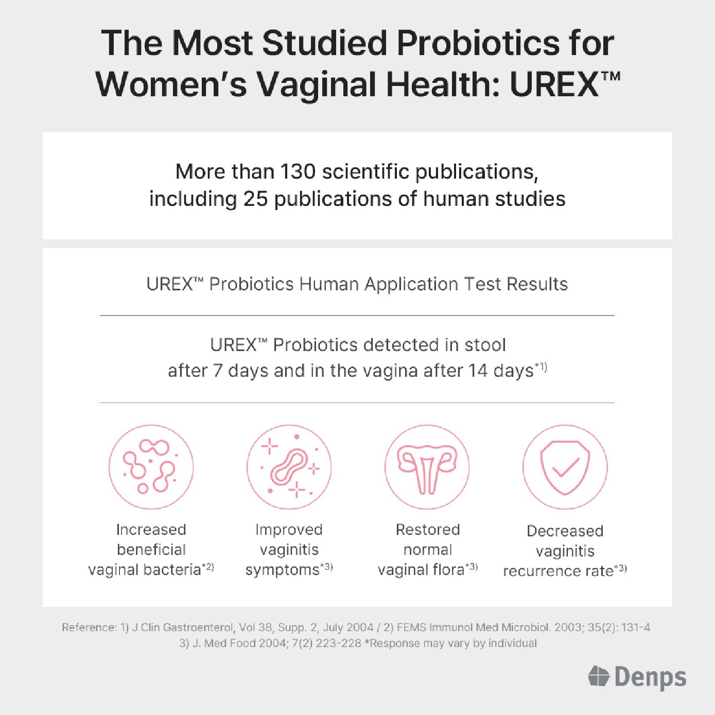 [CNY] Denmark Probiotics Story Women for Feminine Health Vegetarian Capsule 60s