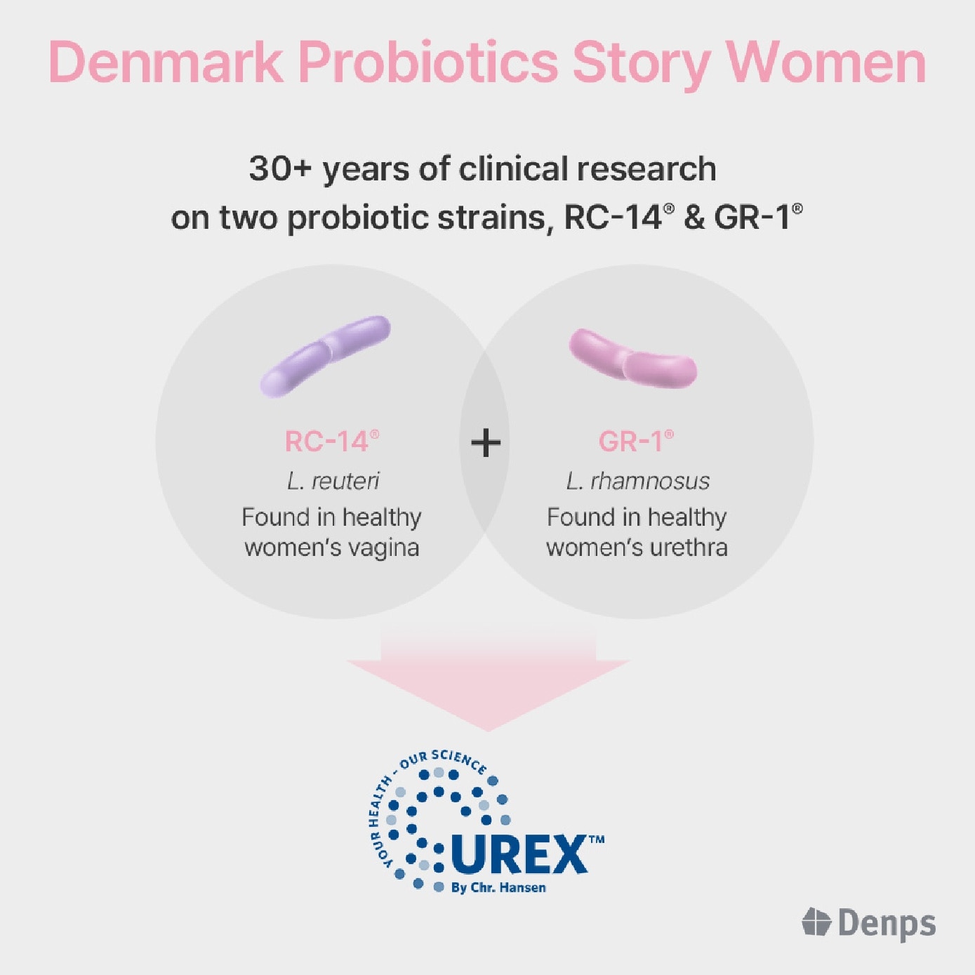 [CNY] Denmark Probiotics Story Women for Feminine Health Vegetarian Capsule 60s