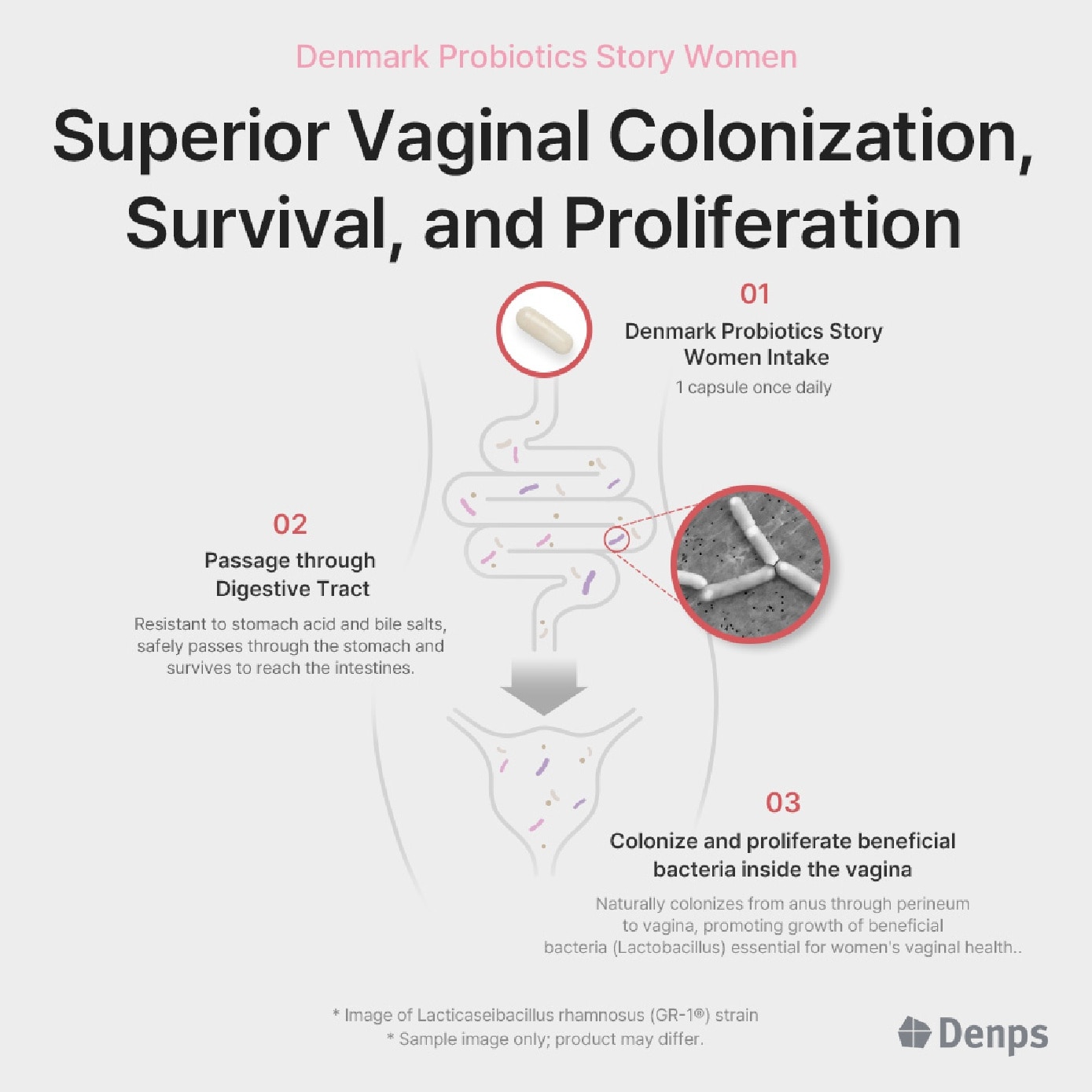 [CNY] Denmark Probiotics Story Women for Feminine Health Vegetarian Capsule 60s