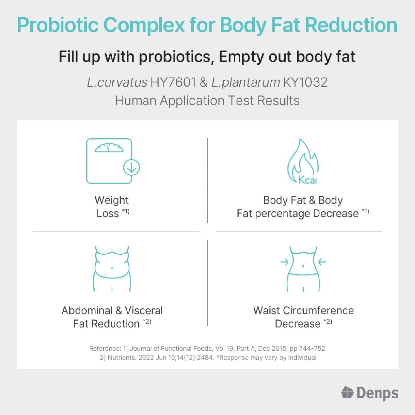 Denmark Probiotics Story Diet For Body Fat Reduction Vegetarian Capsule 28s (Expiry: Aug`2026)