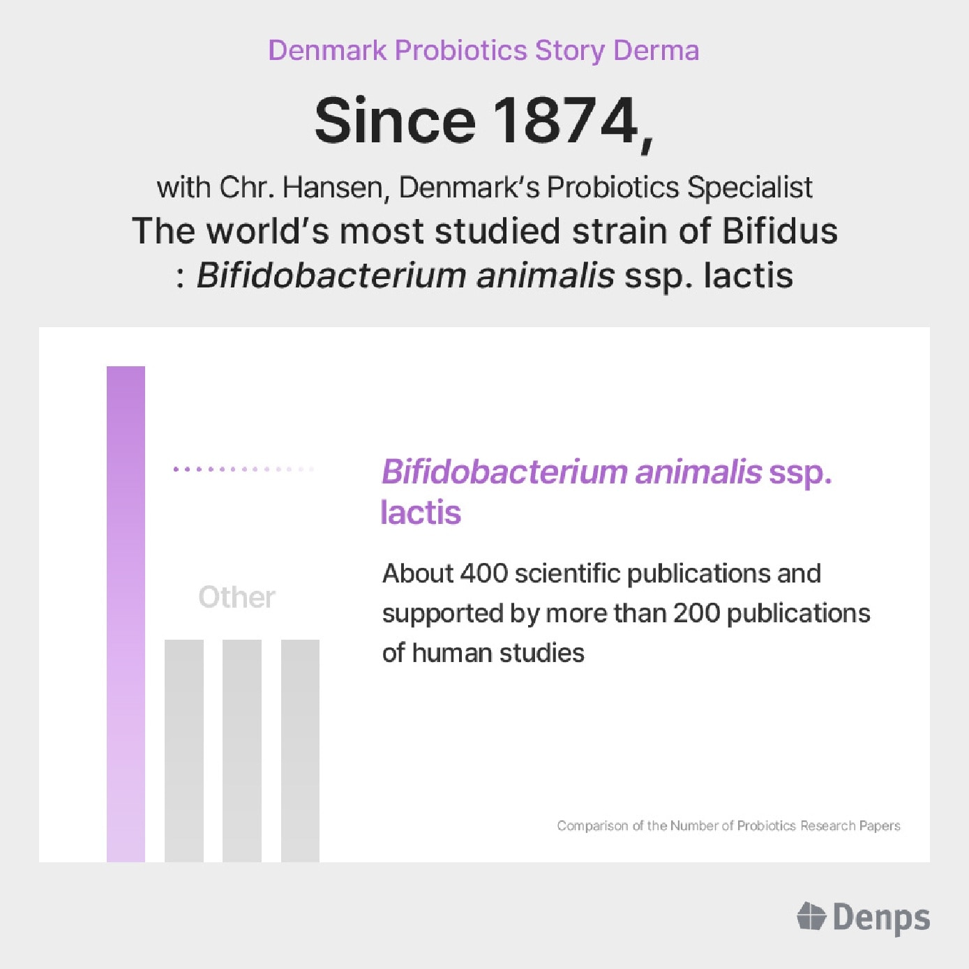 Denmark Probiotics Story Derma For Skin Health Vegetarian Capsule 28s