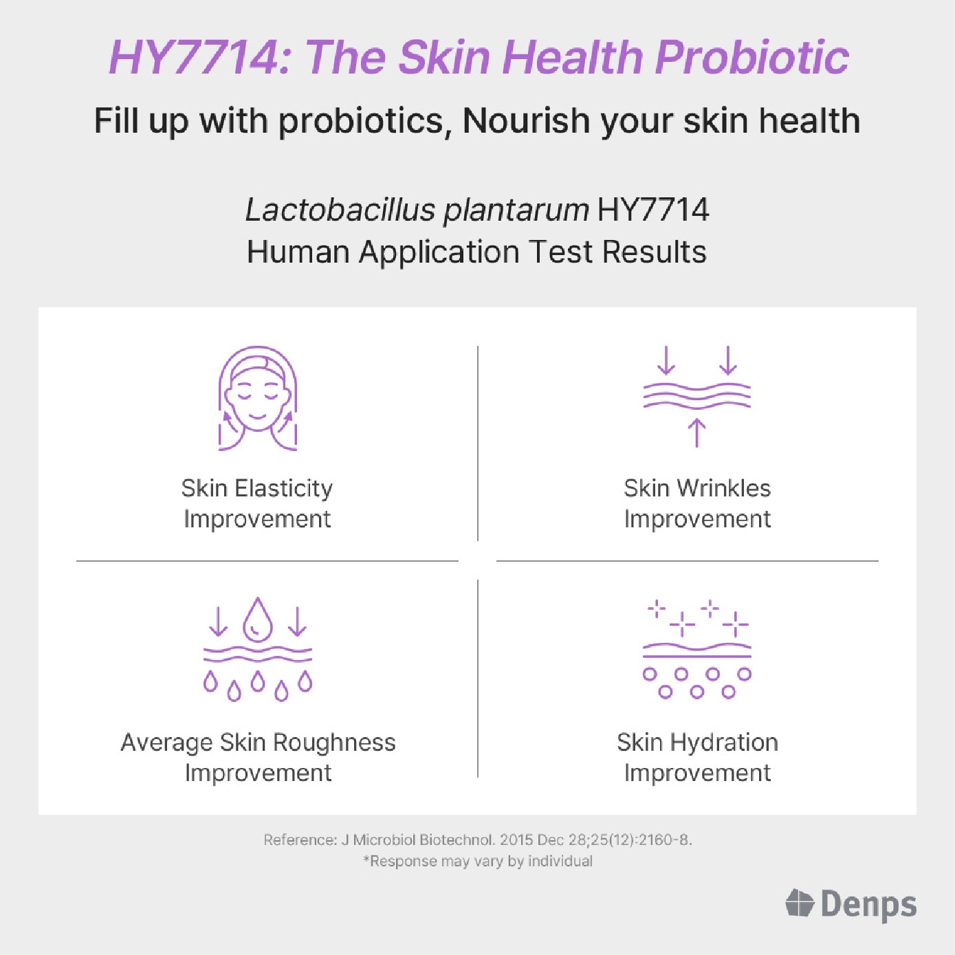Denmark Probiotics Story Derma For Skin Health Vegetarian Capsule 28s