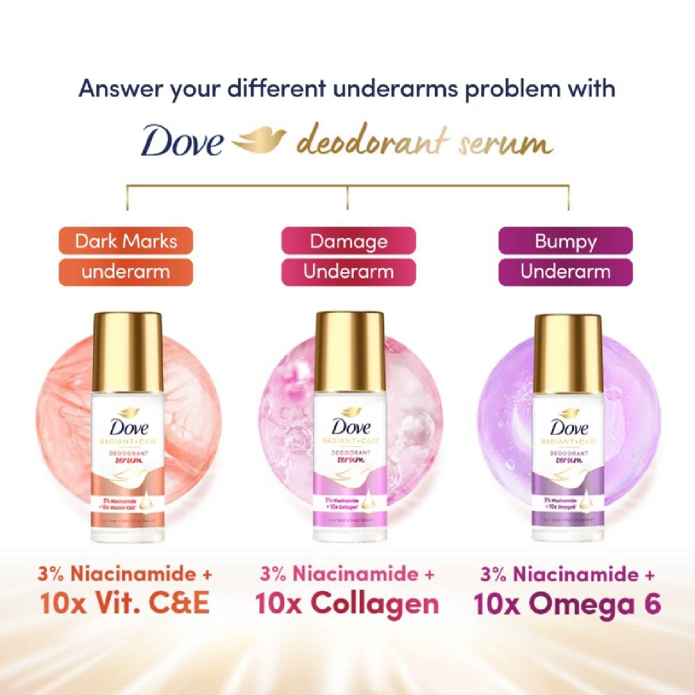 Radiant + Care Deodorant Serum Roll-on 3% Niacinamide + 10x Omega6 45ml