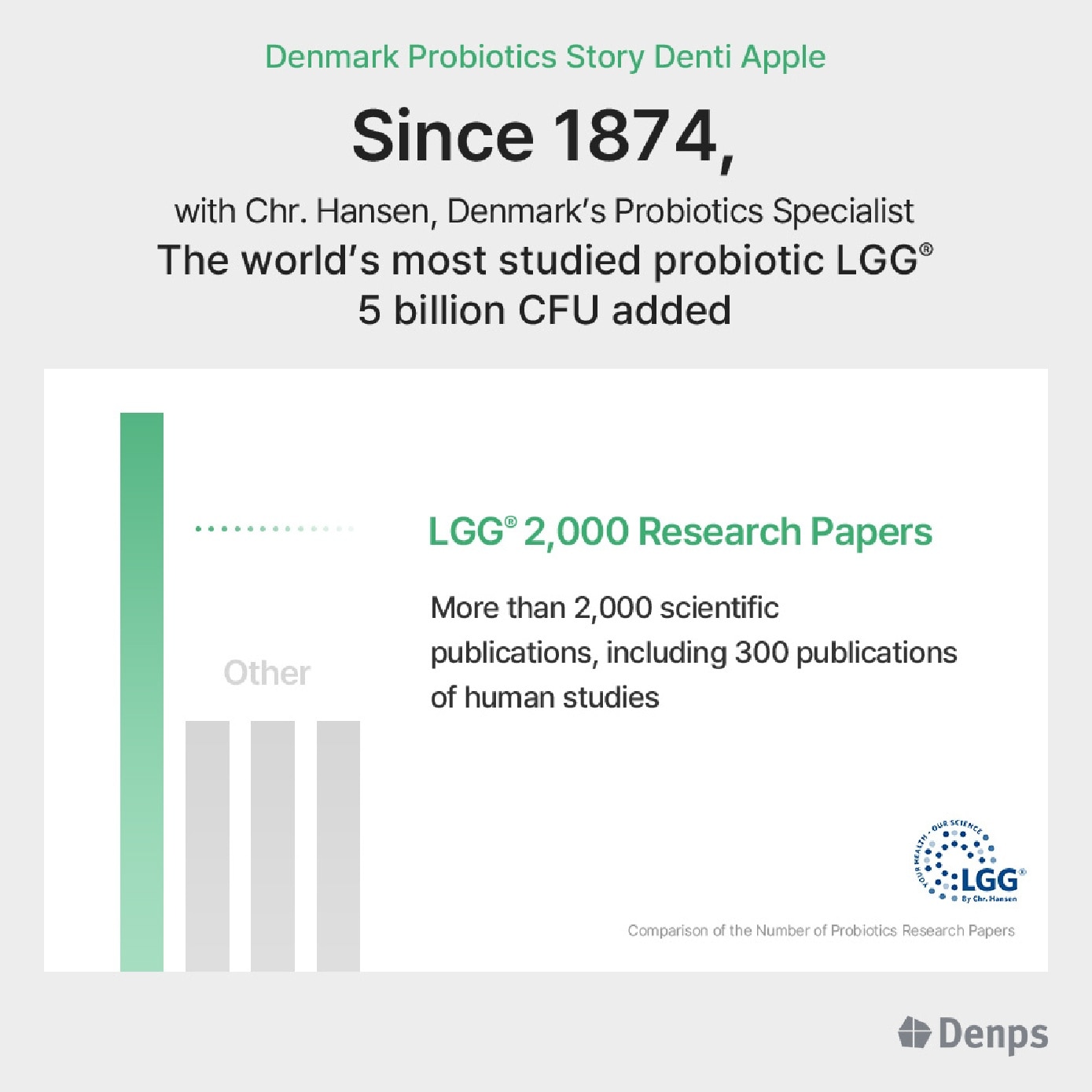[CNY] Denmark Probiotics Story Denti Apple For Oral Health Chewable Tablet 30s