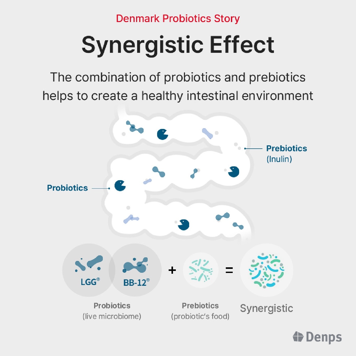 [CNY] Denmark Probiotics Story 30s