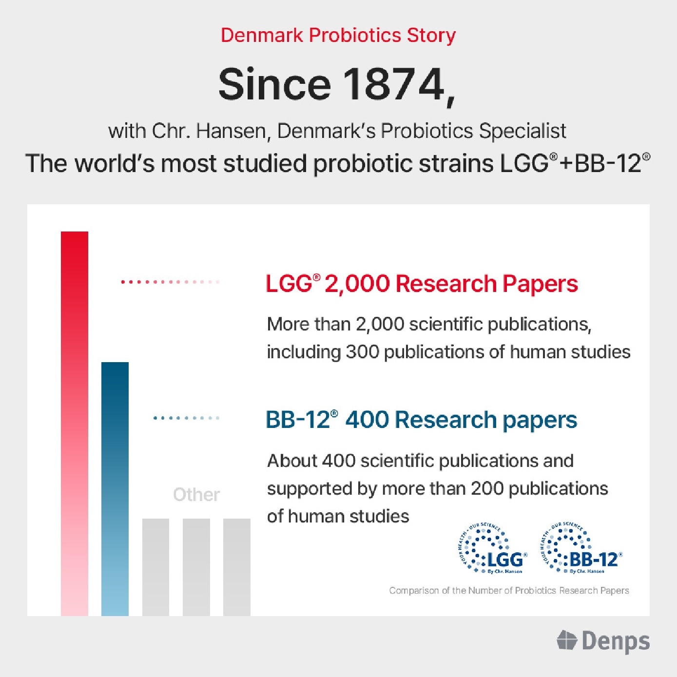 [CNY] Denmark Probiotics Story 30s