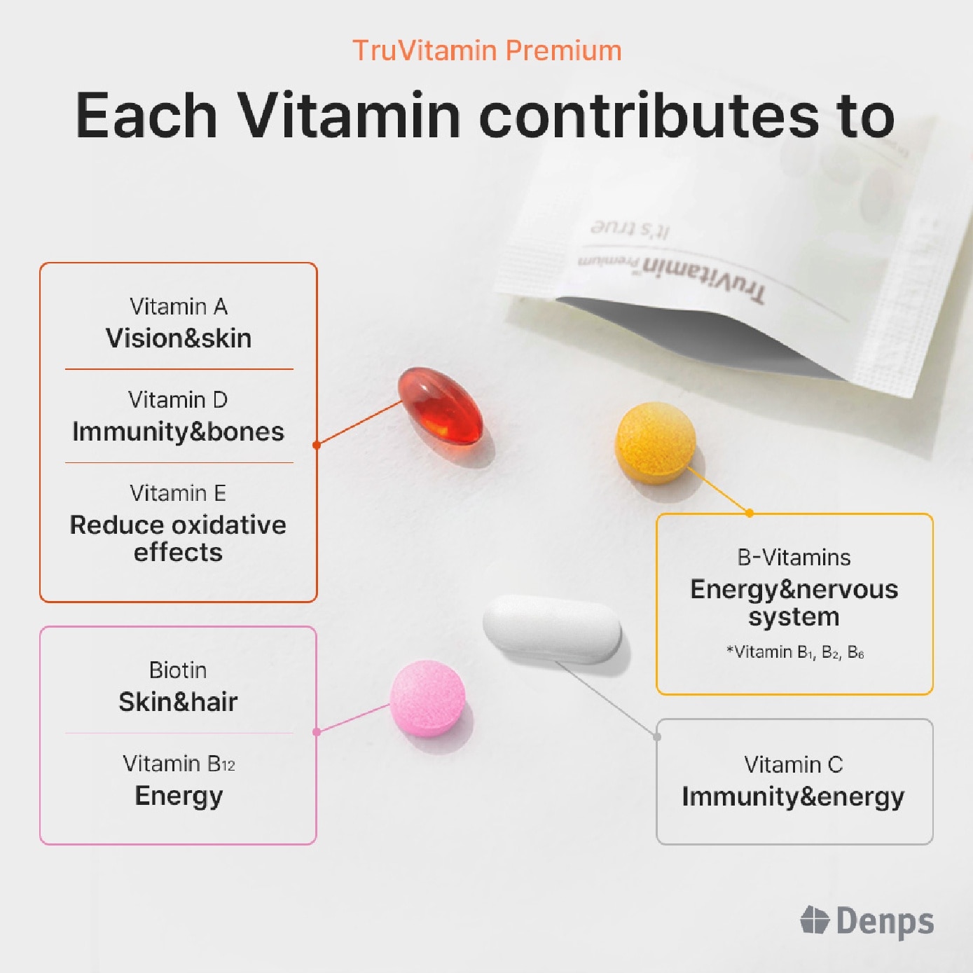 [CNY] TruVitamin Premium (Daily Pack of Multivitamin) 30s