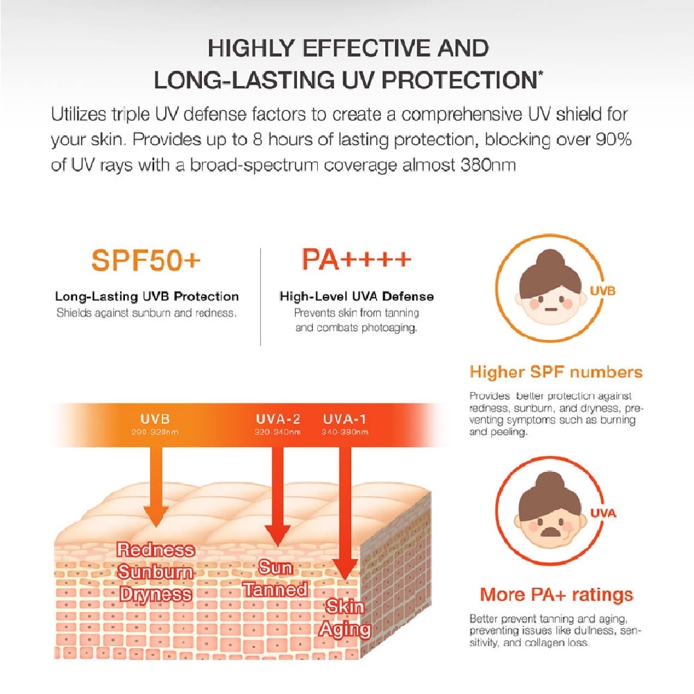 Oil Control Matte Defense Lotion 35ml