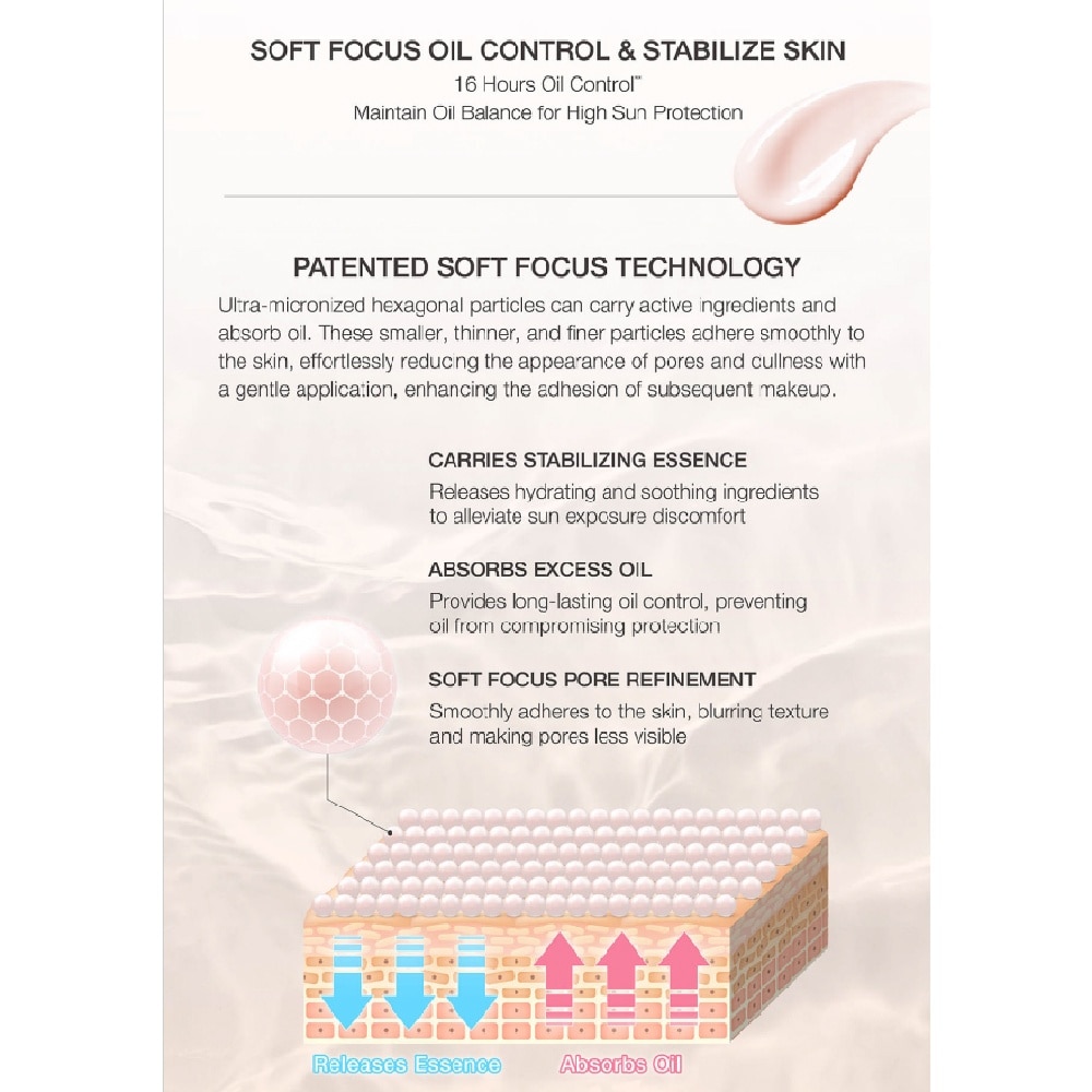 Oil Control Matte Defense Lotion 35ml