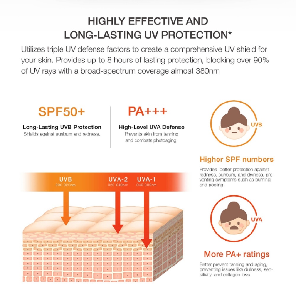 All Day UV Defense Body Lotion 80ml