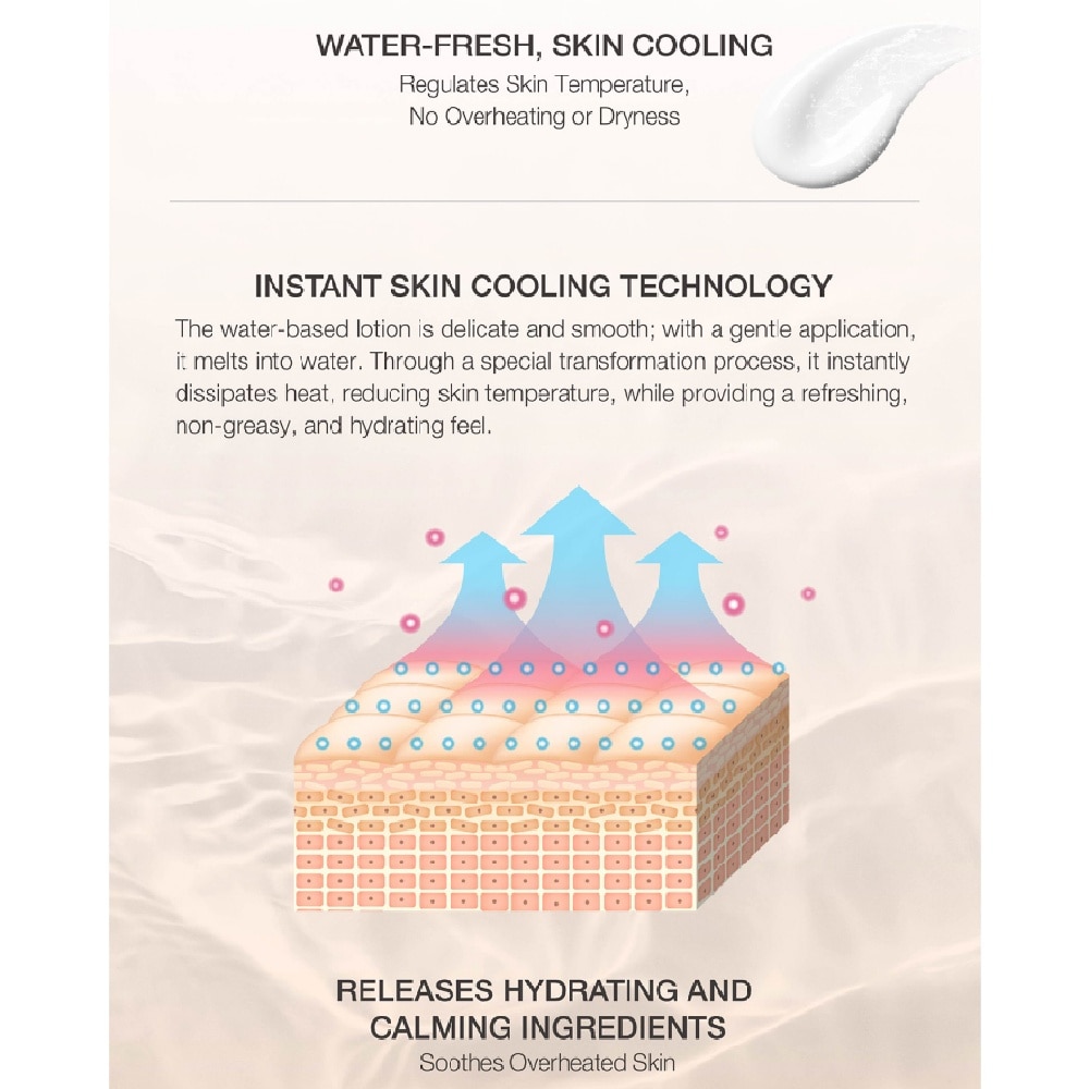 All Day UV Defense Body Lotion 80ml