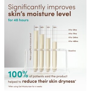 AVEENO Calm+ Restore Oat Gel Moisturiser (To Soothe + Replenishes