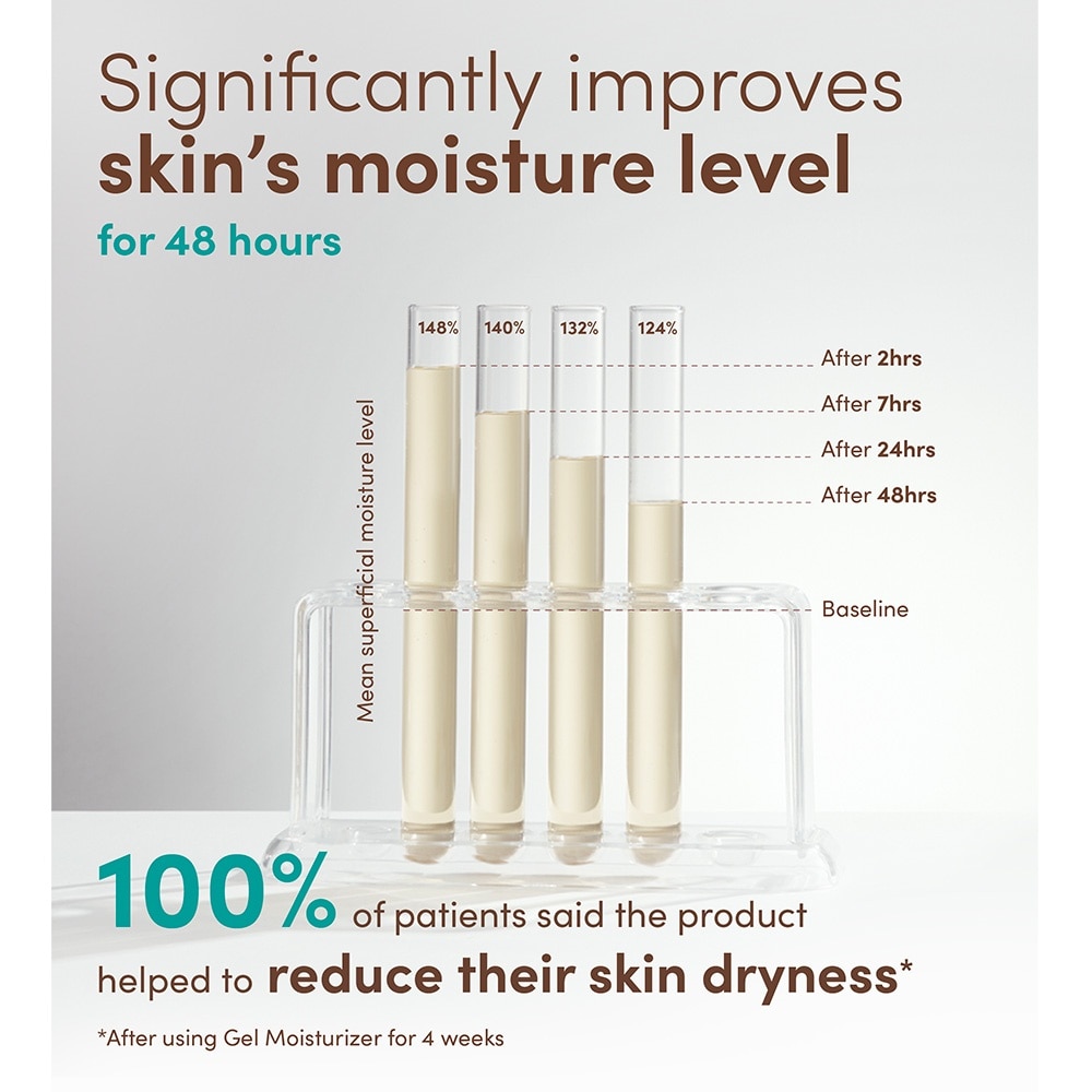 Calm+ Restore Oat Gel Moisturiser (To Soothe + Replenishes Skin's Moisture Barrier) 50ml