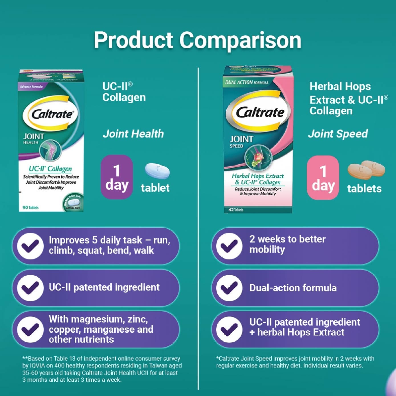 Joint Health UC-II Collagen Tablet 90s