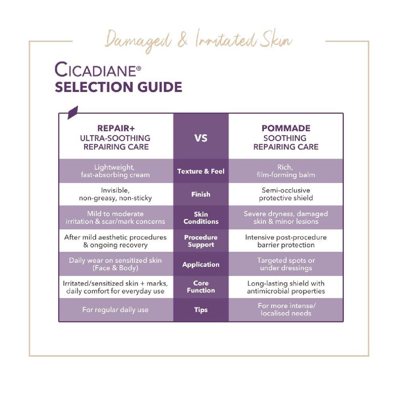 Cicadiane Repair+ Ultra Repair Soothing Care 40ml image