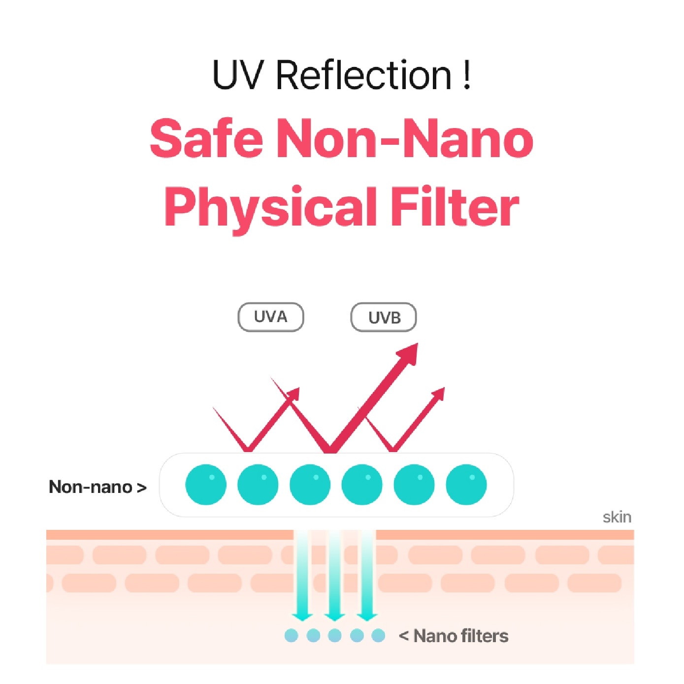Non-Nano Hyper Shield Sunscreen SPF 50+ PA++++ 50ml image