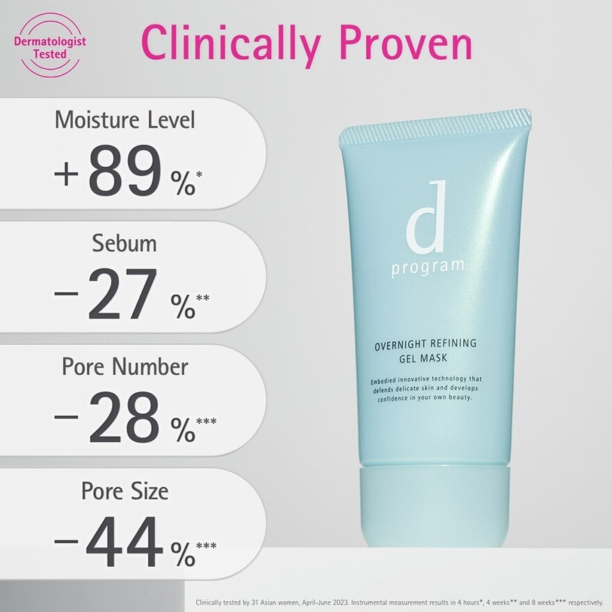 Overnight Refining Gel Mask 60g