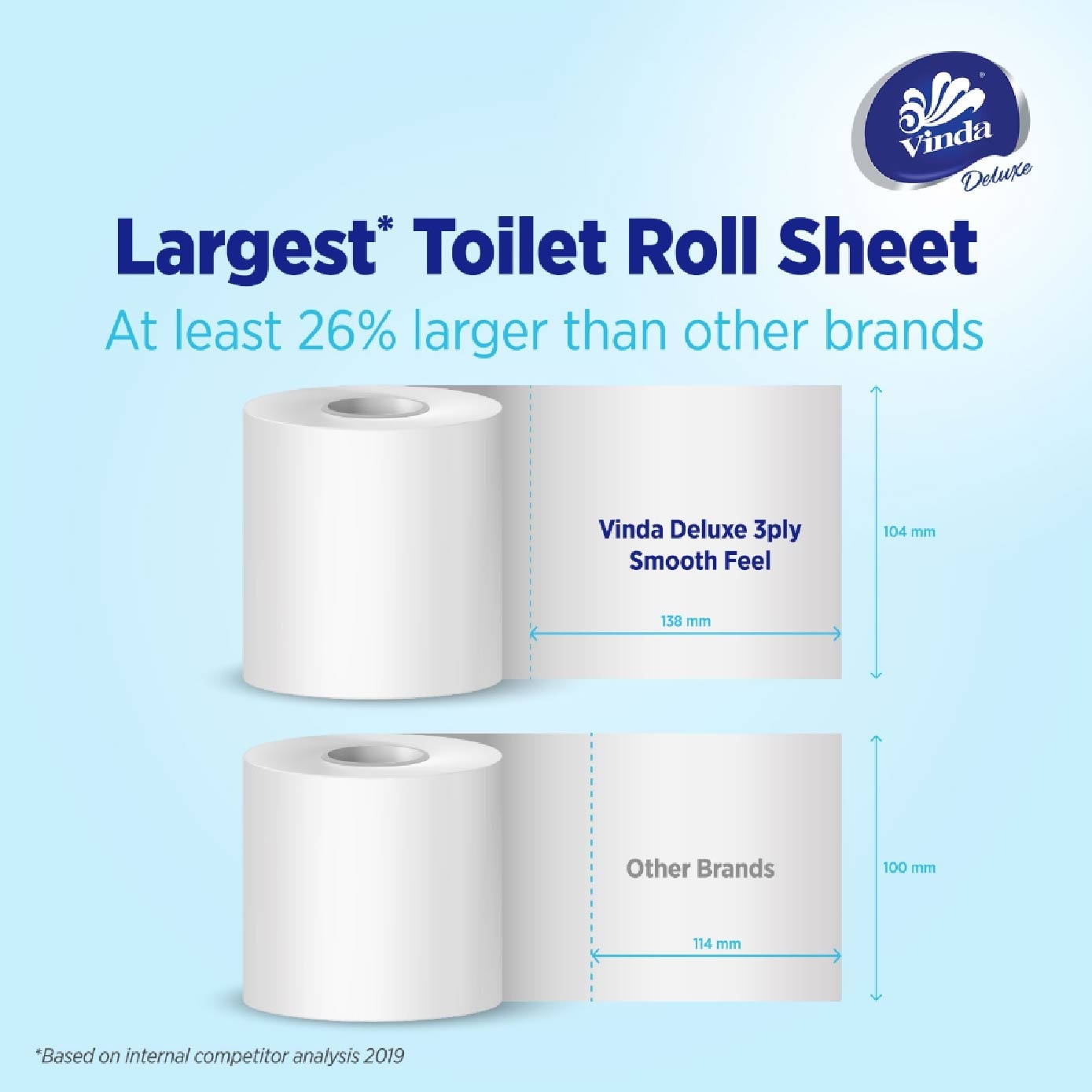 Deluxe Smooth Feel 3-Ply Largest Sheet Roll 250s x 16 Roll