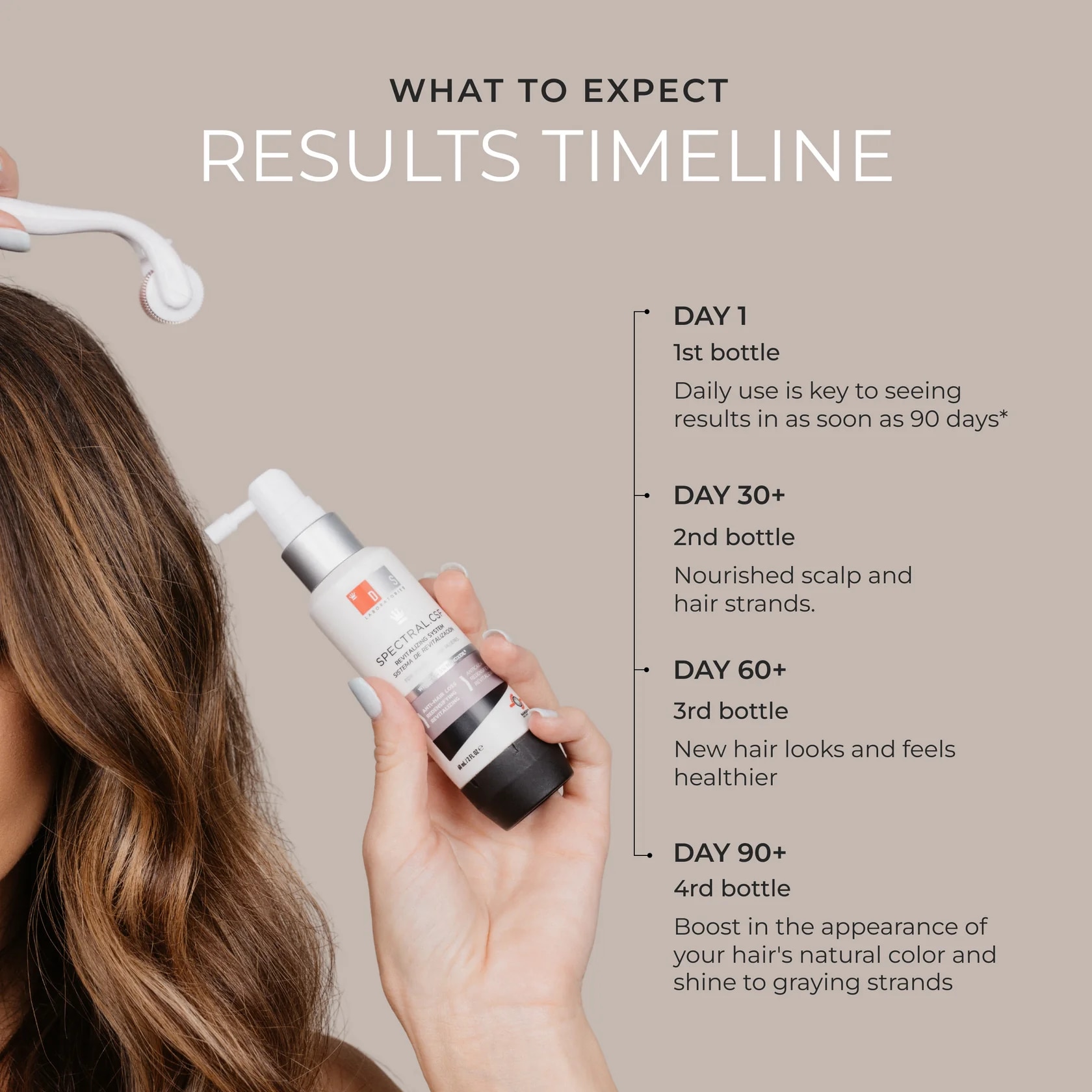 Spectral.CSF Hair Revitalizing System For Women With Nanoxidil 5% Serum 60ml